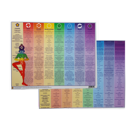 Chakra Colour Chart